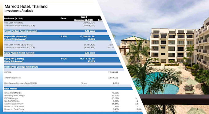 create dynamic financial model, plan, forecast, projection for you