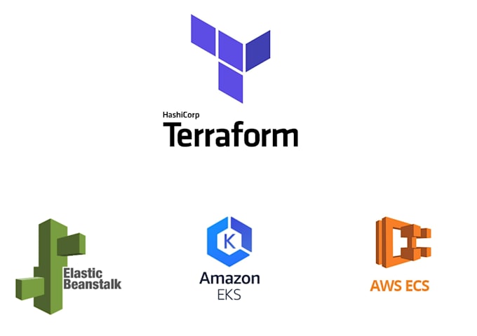 automate your AWS, ecs, eks, gcp, k8s, with terraform