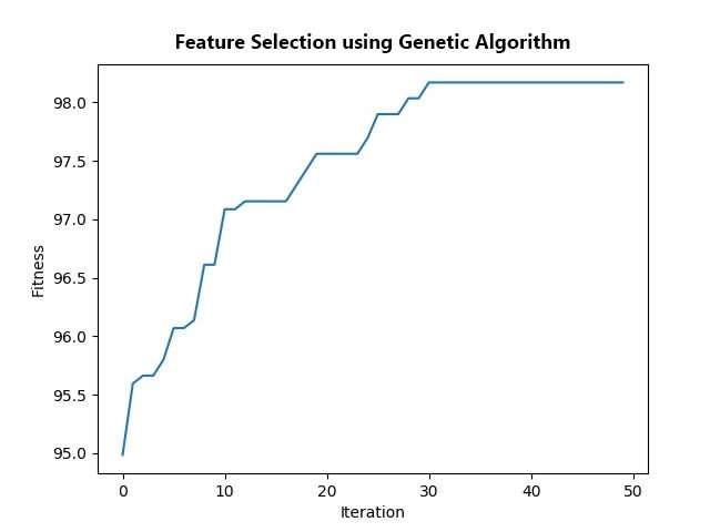 Knn, kmean, svm, other machine learning algorithms in python by ...