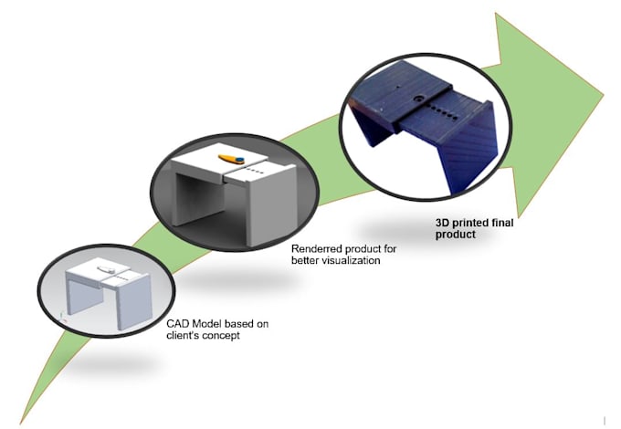 do 3d modeling and 3d printing