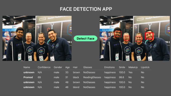 provide face detection solutions using mediapipe and opencv