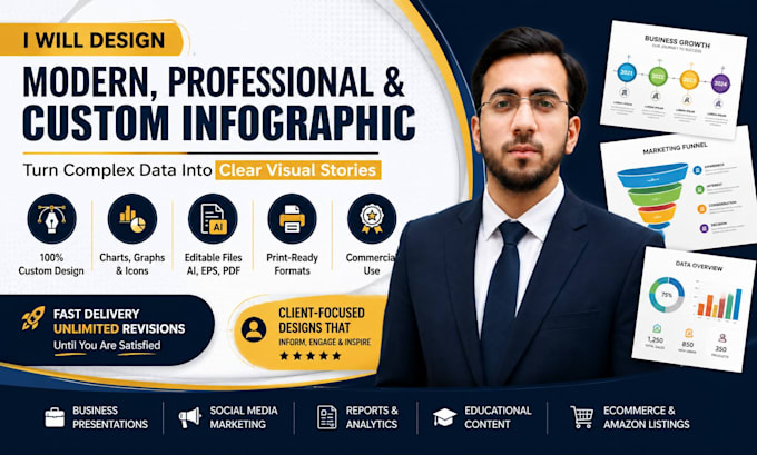 design a modern, professional, and custom infographic