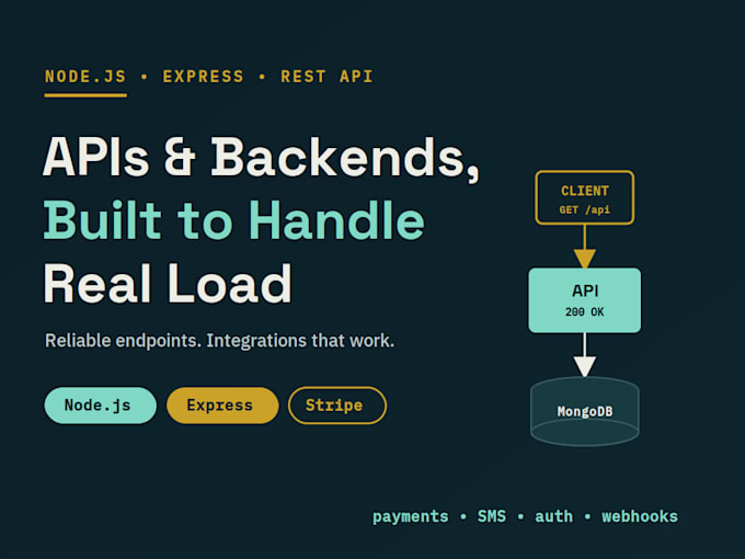 develop custom API and backend solutions using nodejs