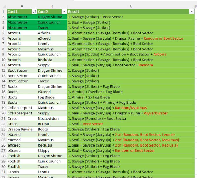 Create a yugioh combo spreadsheet for you by Jcz_tempest Fiverr