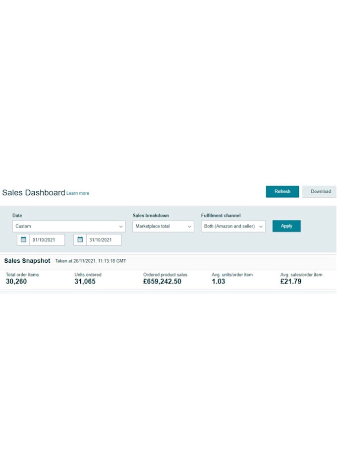 fully manage your amazon store