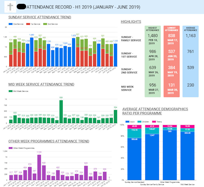 empower small and medium businesses with google data studio