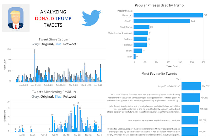 serve you with an easy to understand dashboard