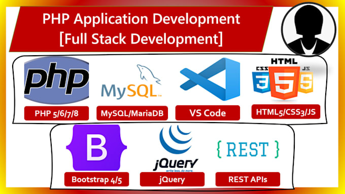 develop secure and scalable PHP custom websites