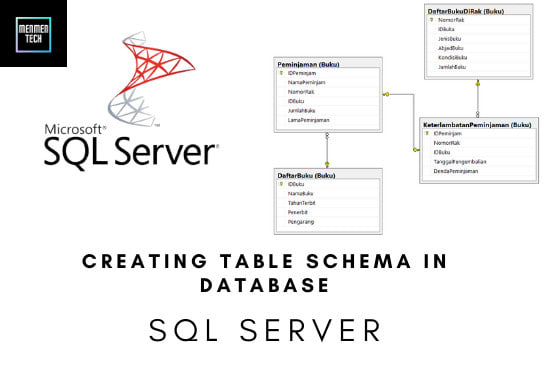 Create table schema and query in sql server database by Klemens12 | Fiverr
