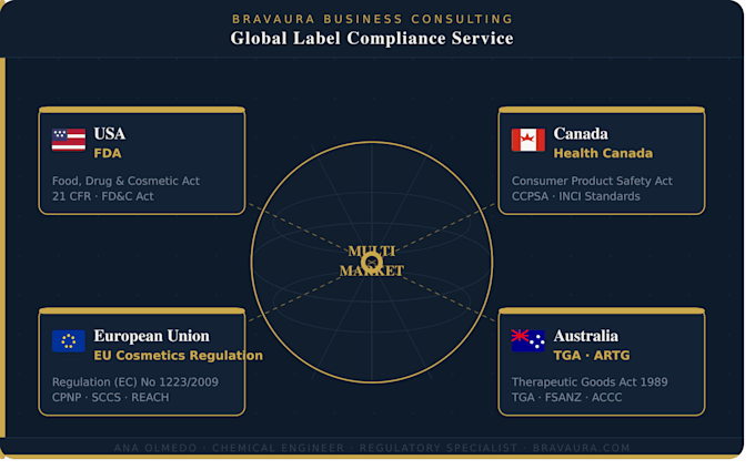 ensure your product label meets fda, health canada, eu, australian compliance