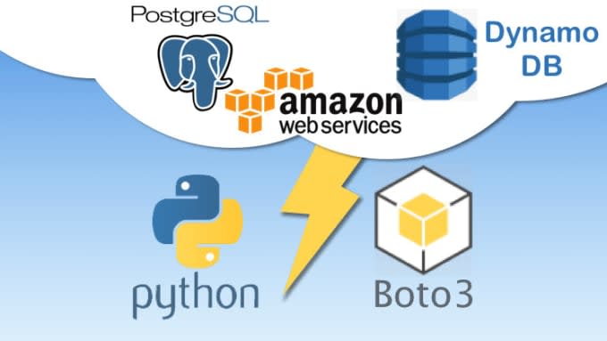 develop serverless applications in AWS lambda