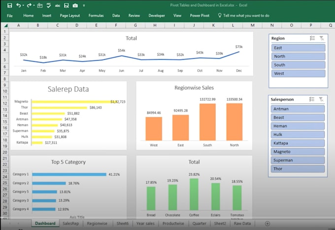 Create dashboard , pivot tables, charts, slicer in excel by ...