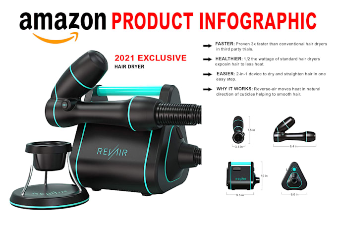 amazon product infographic or amazon product listing images