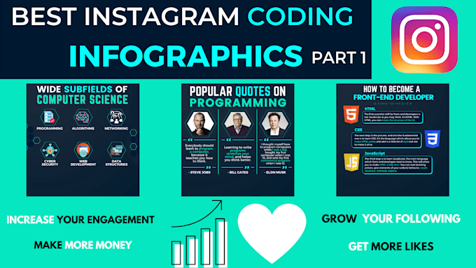 Give the best coding tips infographics for your instagram by Zeobz21 ...