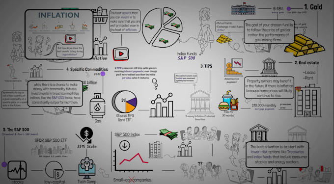 create a great whiteboard explainer animation video