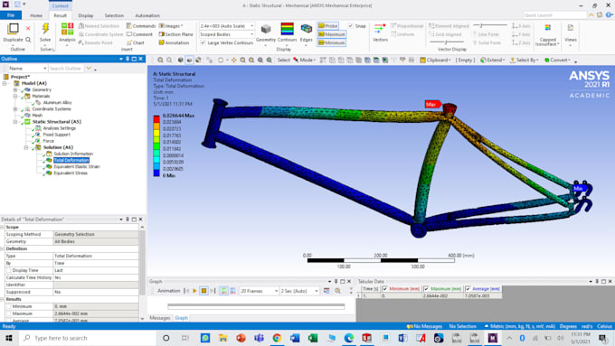 do cfd, fea, structural analysis and simulations on ansys