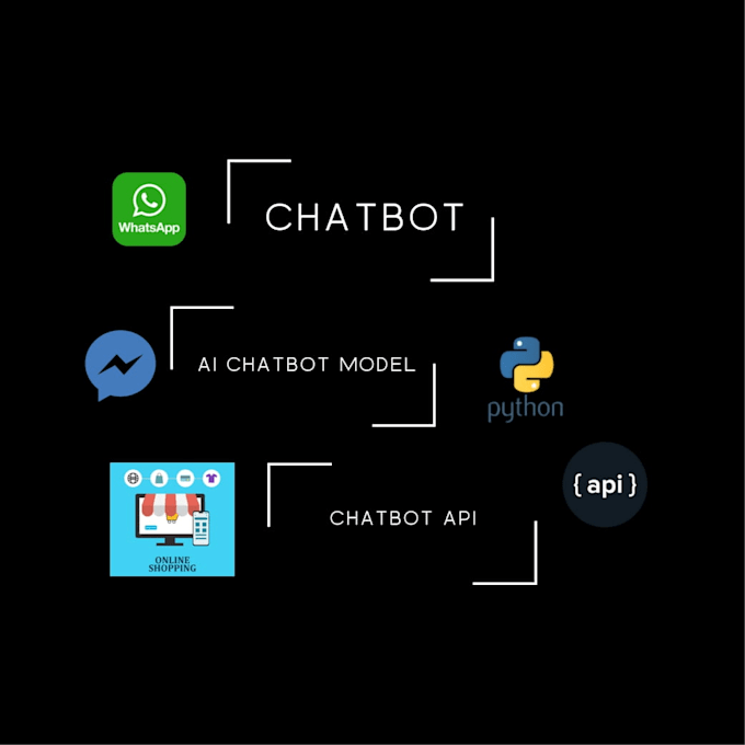 Make social and ai chatbot by Nooralight | Fiverr