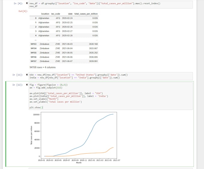 Perform data analysis work through excel or python by S_l1m21 | Fiverr