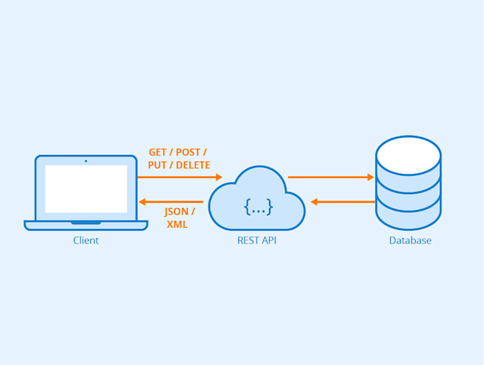 do python flask rest apis and flask app, website