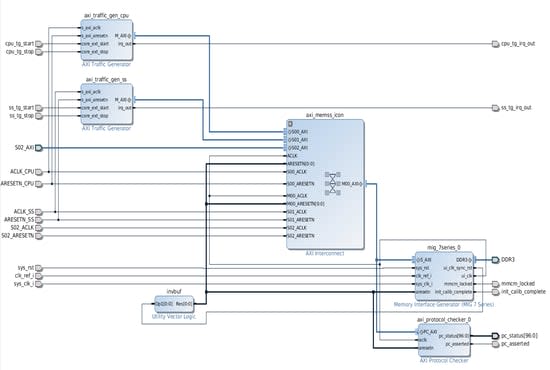 do verilog, fpga designing