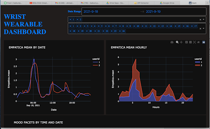 Create powerful dashboard with python by Baikunip14 | Fiverr