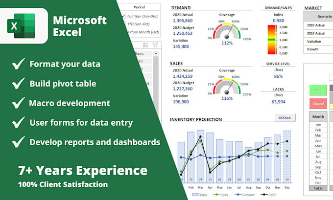 Create excel sheets and dashboards with advanced features by Viviaann ...