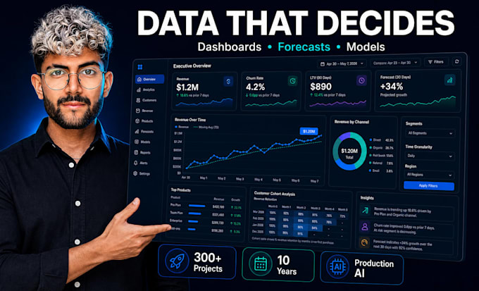 do data analysis, visualization and predictive modeling in python