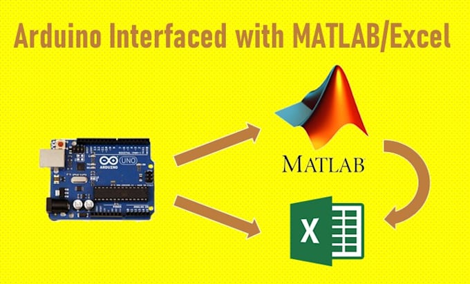 Do projects that require arduino interfaced with matlab and excel by ...