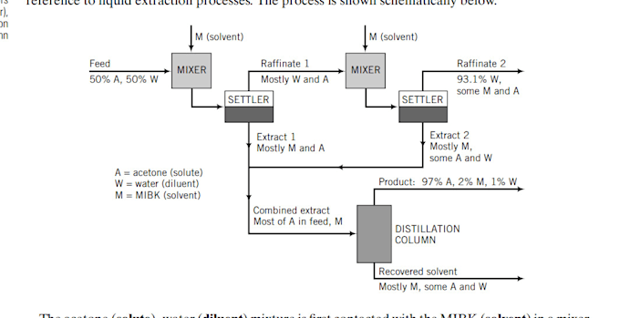 do your chemical engineering processes tasks