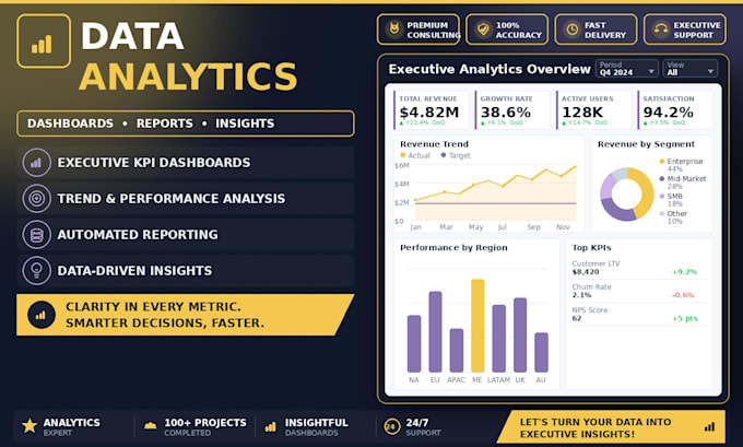 do data cleansing and visualization in tableau, power bi, python, and alteryx