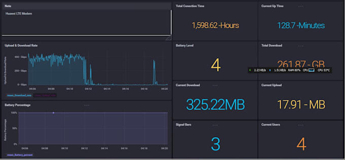 create grafana dashboards for iot and sensor monitoring
