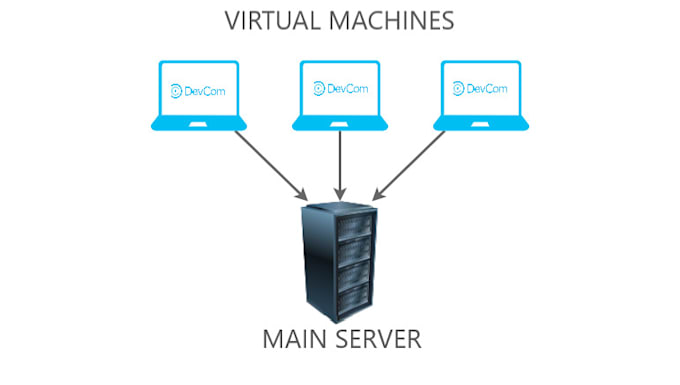 install virtual machines vmware esxi hyperv oracle box