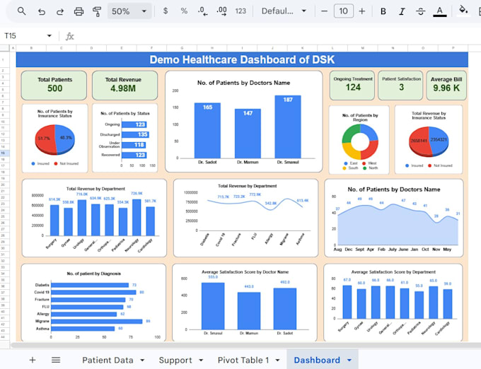 create healthcare data visualization and reporting