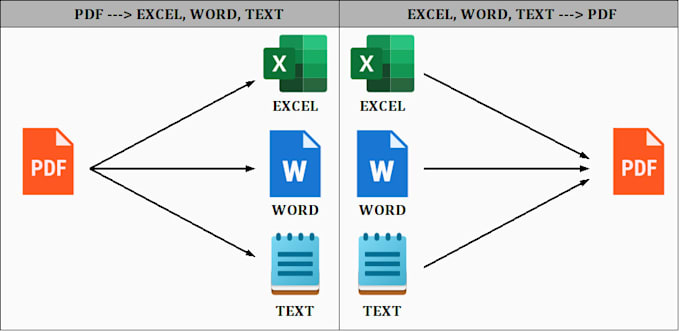extract data from PDF and develop PDF from excel or word
