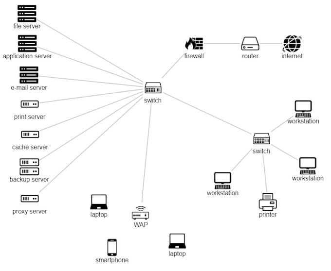 help you to setup your network connection