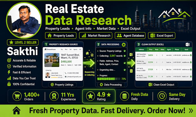 scrape real estate leads and property data from any site
