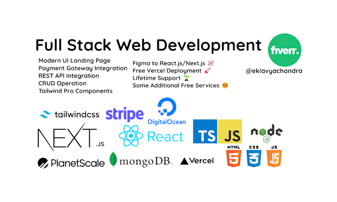 create a full customized web application for your business