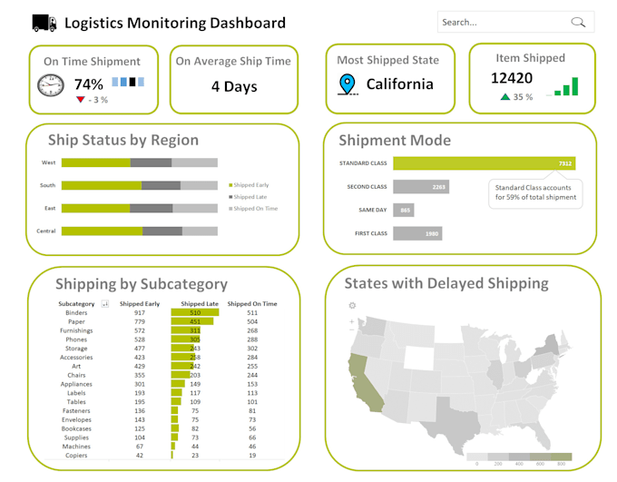 Create customized dashboards using tableau or excel by Manutd18 | Fiverr