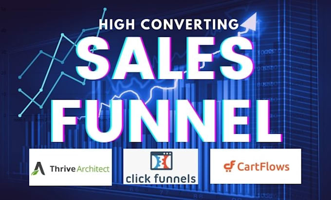build converting sales funnel with click funnel, thrive architect, cartflows