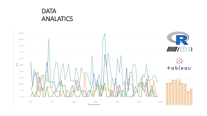 Do data analysis with r, python, tableau, dashboard by Sobiaiqbal991 ...