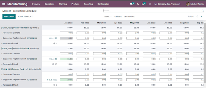 do odoo implementation for manufacturing business