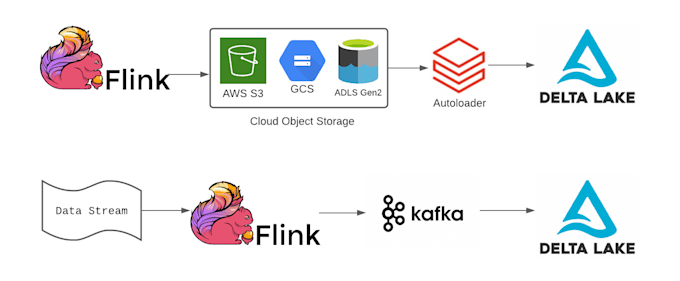teach spark, flink, or stream processing