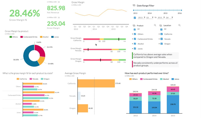 design your business dashboards