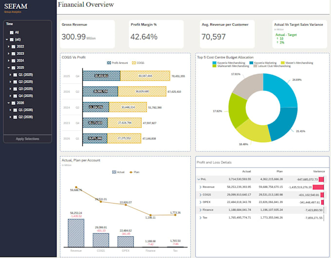 build dashboards, stories, and datasphere models