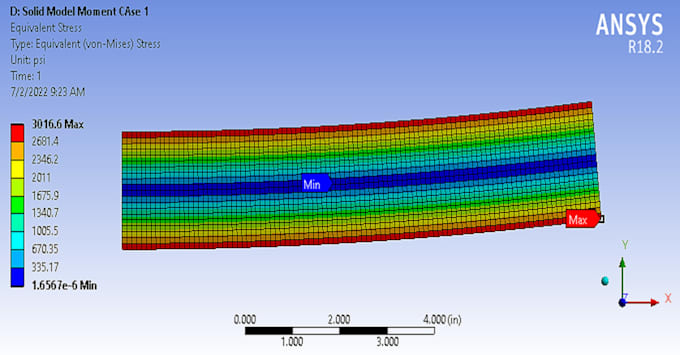 perform fea structural analysis and cfd using ansys and femap