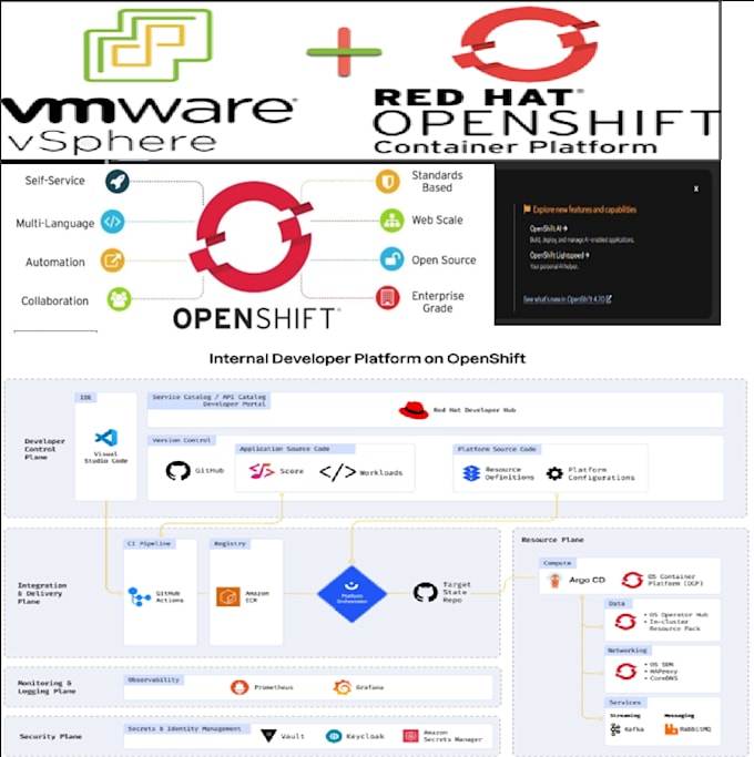 migrate vms from vmware to openshift