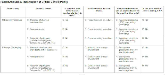 make haccp plan , haccp and food safety plans, procedures, record keeping forms