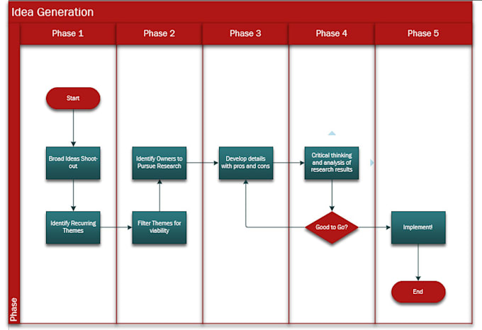 Create business workflows and process flow designs by Sajjadlk | Fiverr