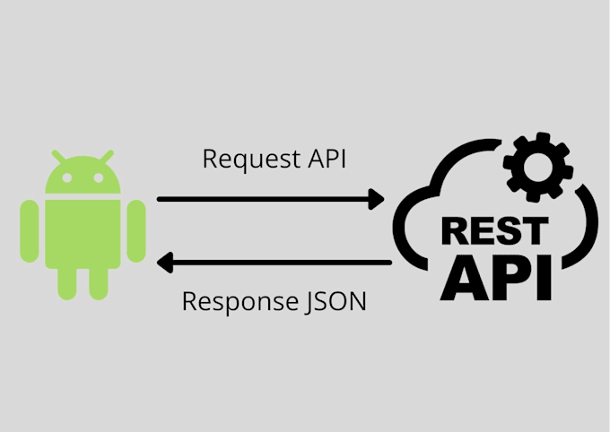 seamlessly integrate your android app with restful apis
