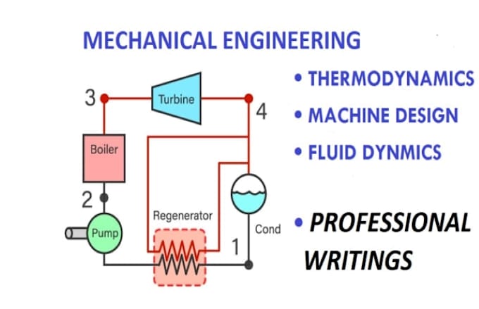 Help you in thermodynamics, fluid mechanics and heat